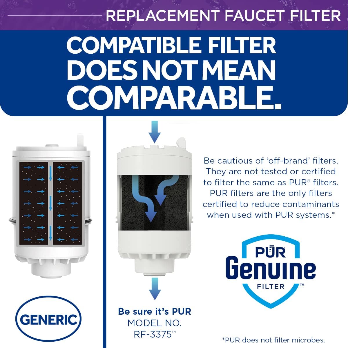 PUR Water Filter Replacement for Faucet Filtration Systems (1 Pack) – Compatible with all PUR Faucet Filtration Systems : Tools & Home Improvement