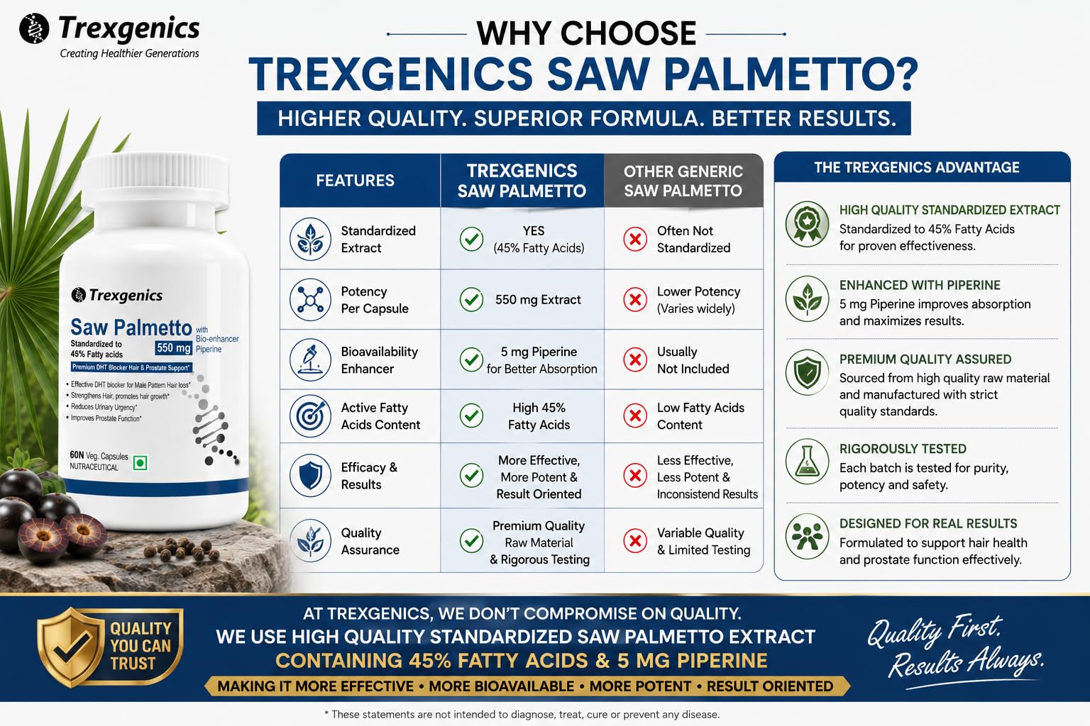 Trexgenics SAW PALMETTO Advanced - High Strength 45% Complex 550 mg with Bio-enhancer Piperine - Hair DHT Blocker & Prostate Support (60 Veg. Capsules) (1) — Amazon image 7