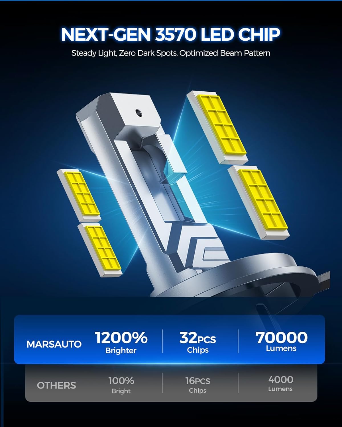 Marsauto H4 Bulbs 60,000LM 1200% Brighter, 9003 H4 Fog Light with Plug-N-Play, Wireless 9003 Powersports Light For UTV ATV Offroad Vehicles, IP67, Pack of 2