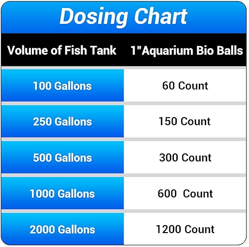 Miniatura 5 de Segarty Bolas biológicas para acuario, filtro de estanque Koi de 1 pulgada, bola bio con esponja para filtro de acuario, filtro de recipiente de