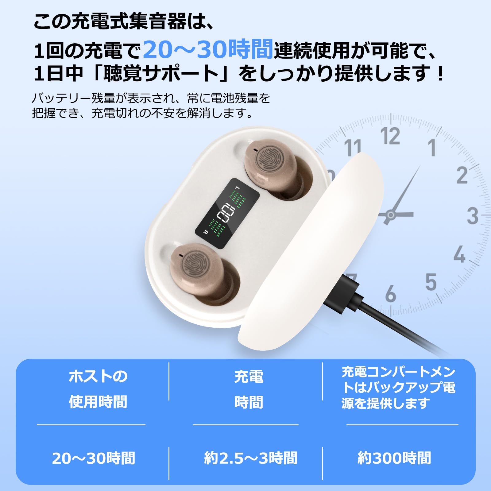 Amazon.co.jp: Dosket集音器 高齢者 操作簡単 4段階音量調節 3種類