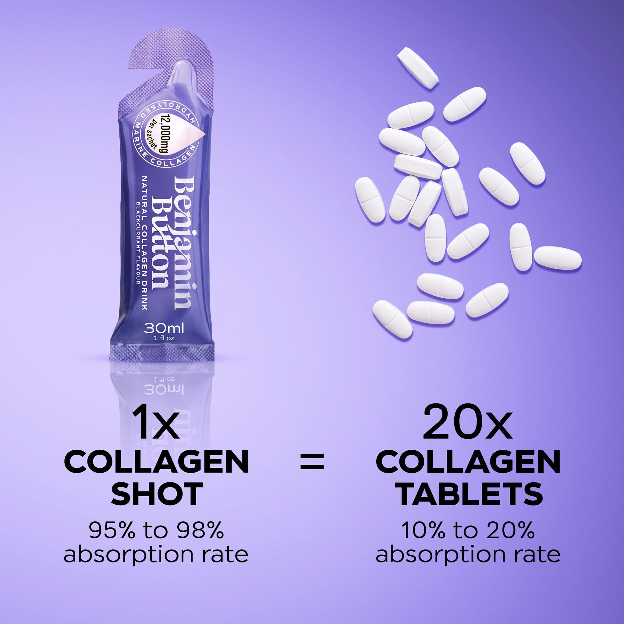 Benjamin Button 12,000mg Marine Collagen Liquid Shots| Hydrolyzed Marine Collagen Peptides w/Hyaluronic Acid & Vitamin C for Skin, Hair & Joints | Berry Black Currant Flavor, 14 Servings 30ml — Amazon image 5