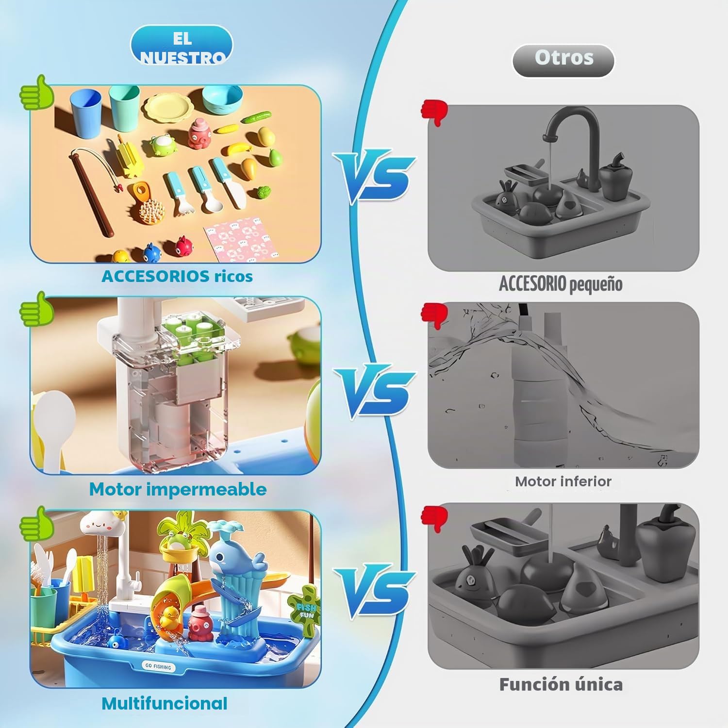 Mesa de Agua Infantil con Bomba y Agua Corriente, 4 en 1 Juegos de Agua para Exterior, Mesa de Juego Acuático con Pesca Simulada, Mesa Sensorial de Agua para Niños de 3 Años+ (Batería No