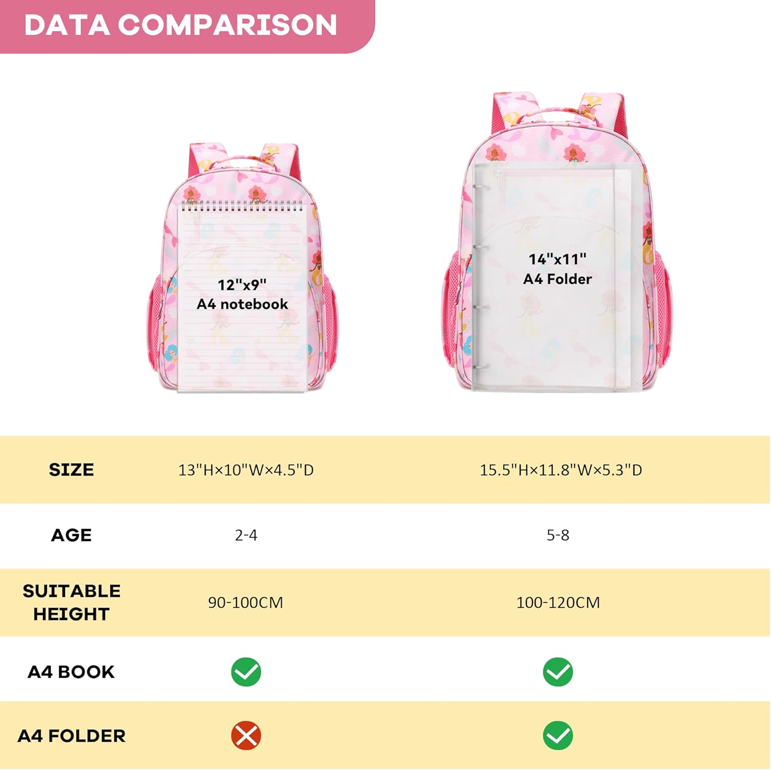 abshoo Cute Lightweight Kids Backpacks for Girls Kindergarten Elementary School Backpack for Girls ages 4-8 (Mermaid Pink)