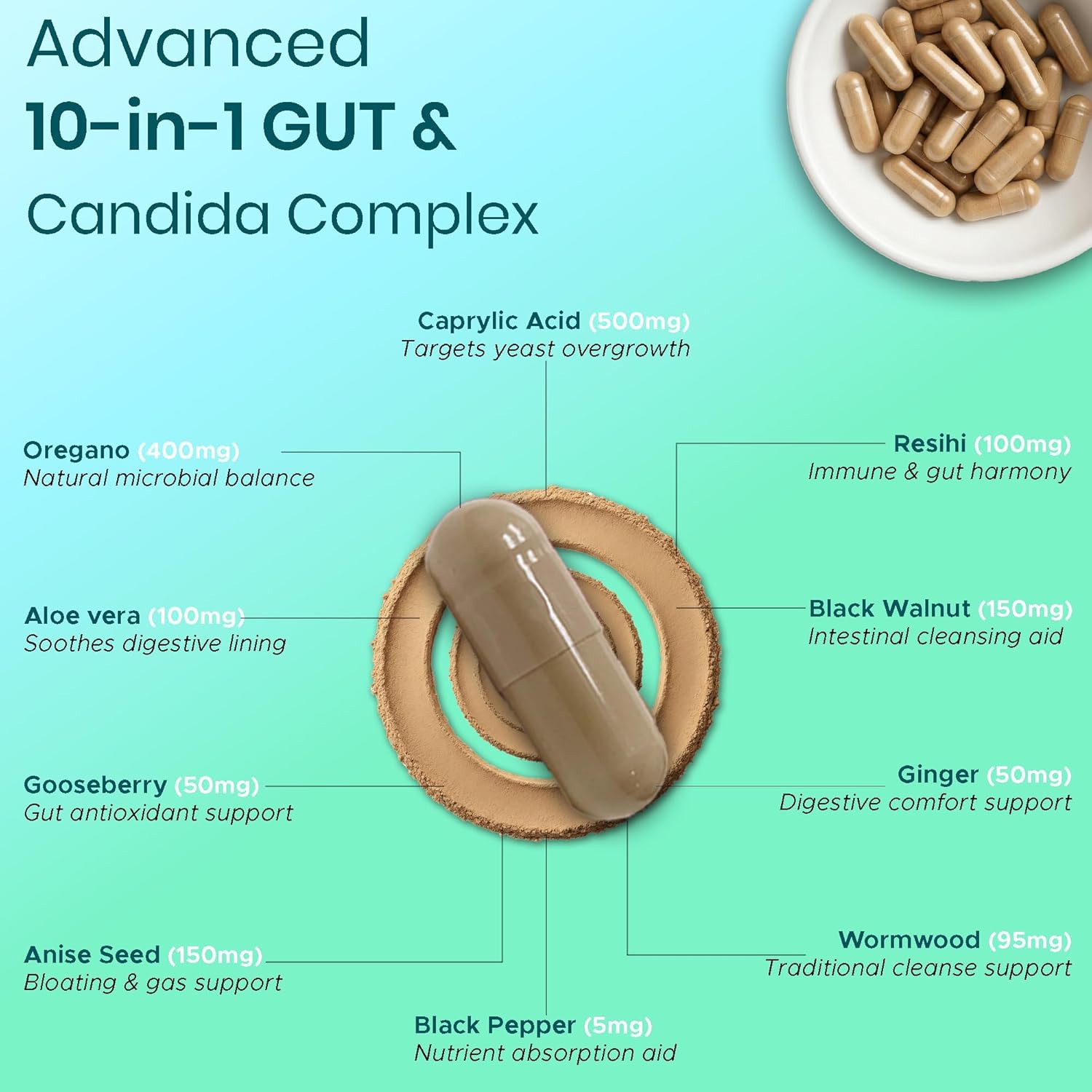 Women’s Candida Cleanse & Yeast Balance | Herbal Parasite Detox with Oregano, Wormwood, Black Walnut & Clove | Gut, Digestive & Flora Rebalance Formula | Third-Party Tested, Vegan, Non-GMO, 60 Caps