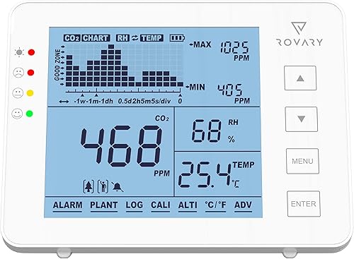Miniatura 1 de Rovary - RV2000P - Medidor C02 - Detector de CO2 - Higrómetro - Monitor de calidad del aire interior - Detector y monitor de CO2 para interiores -