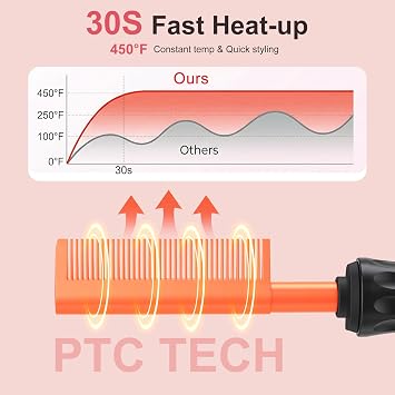 Electric Hot Comb for Wigs & Afro Hair, Ceramic Heated Straightening Brush with 14 Heat Settings, Anti-Scald, Auto Shut Off, Dual Voltage Travel Hair Straightener for Black Women Styling