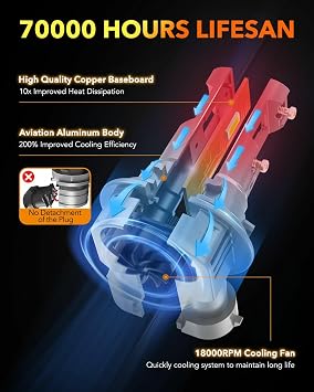 OXILAM 9005 9006 LED Bulb Combo HB-3 HB-4 Bulbs, 100,000LM 120W, Ultra-Bright, 5 Min Quick Install, 70000H Lifespan, No Flicker, 99% Compatibility