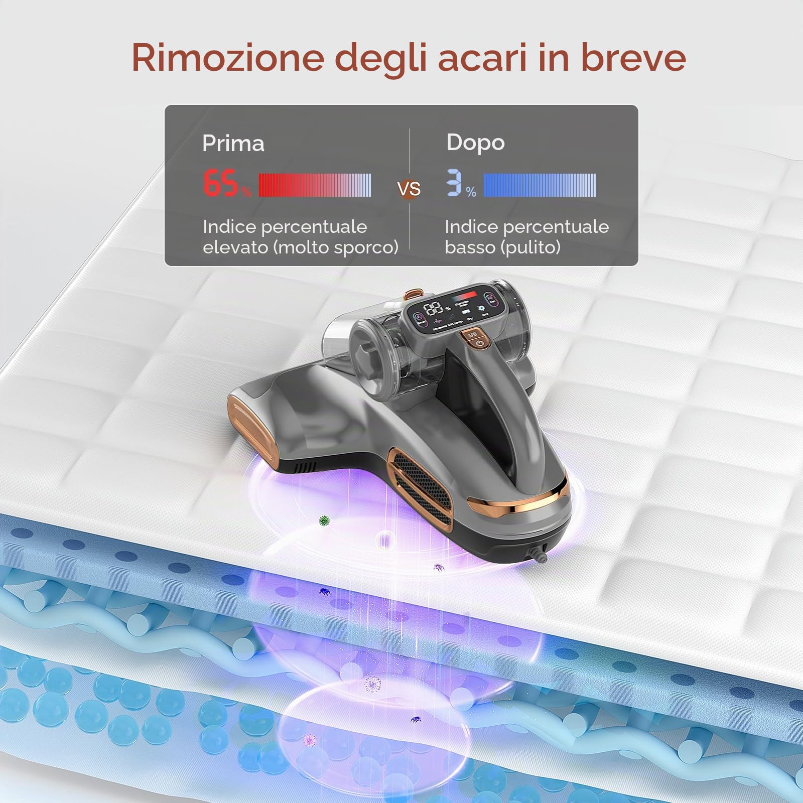 JIGOO Battimaterasso, Aspiratore acaro per materassi con luce UV, Autentico 700W/15 kpa, Antiacari rimuove il 99,9%, Indicatore LED, Basso rumore (Grigio)
