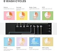 Vista 5 de COMFEE' Mini lavavajillas portátil, Energy Star, para encimera, 6 configuraciones de lugar, con 8 programas de lavado, velocidad, cuidado del bebé