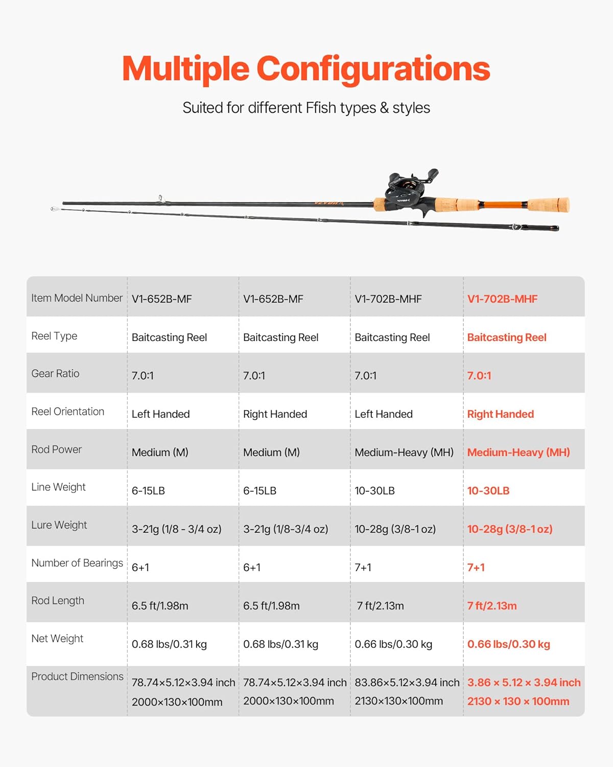 VEVOR Rod and Fishing Reel Combo, IM6/7 Carbon Fiber Spinning Rod and Reel Combo, Bass Fishing Pole with 6.5 ft Two-Piece Rods, 7+1 Ball Bearings, EVA Handle, Stainless Steel Guides with Ceramic Rings