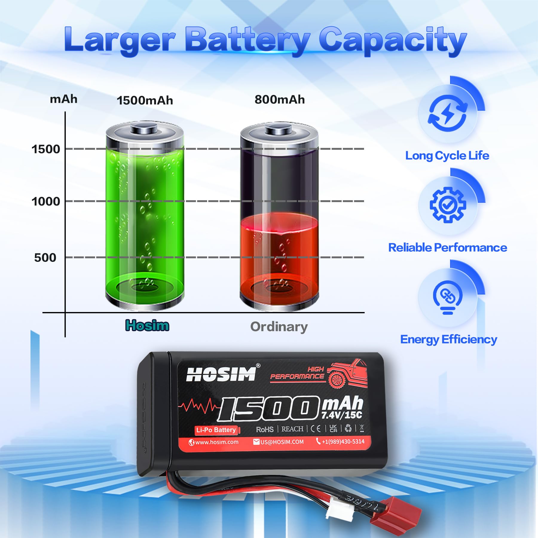 Batería De Litio 7.4V 1500mAh Para Coches RC | Recargable 15C | Compatible Con Drones, Barcos Teledirigidos