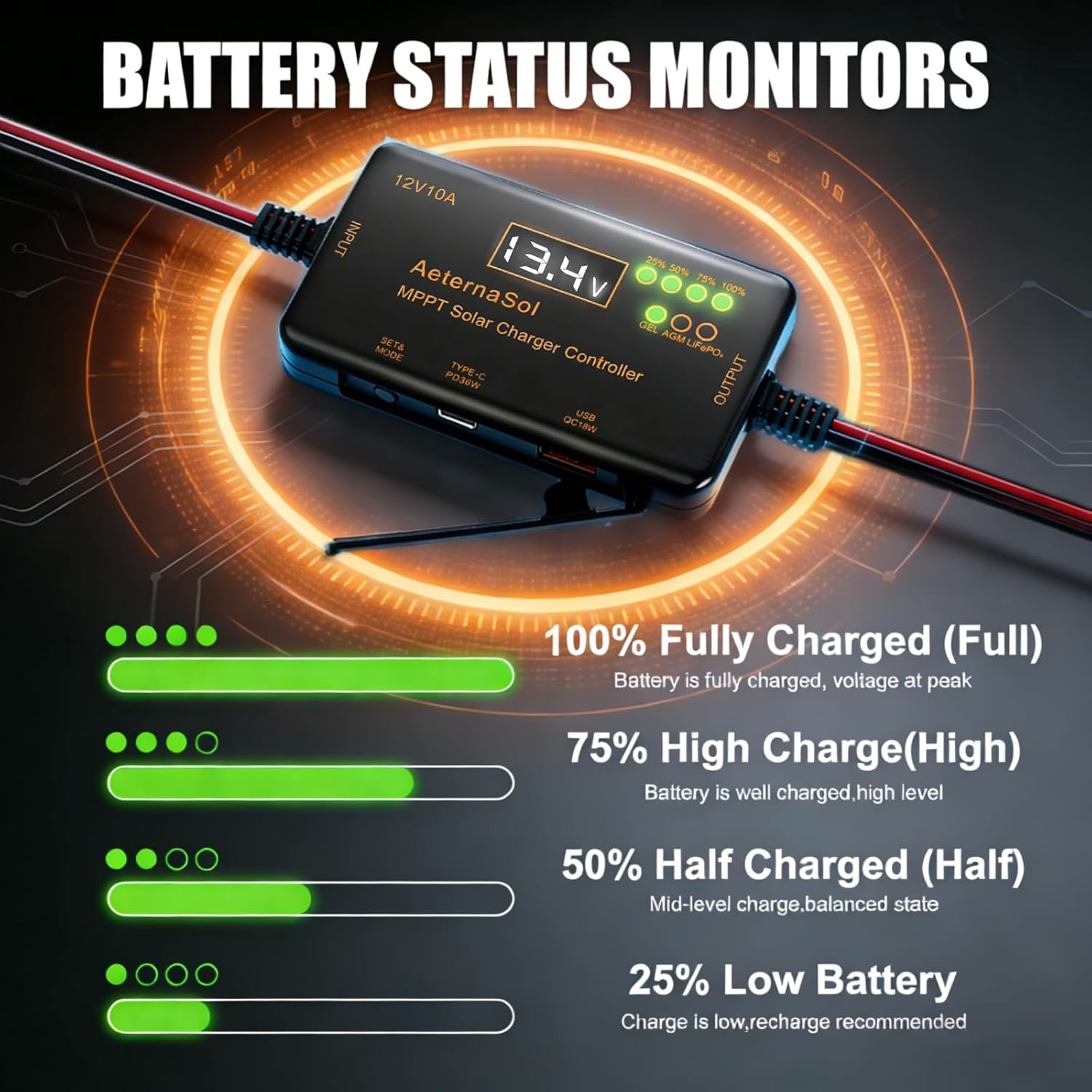 MPPT Solar Charge Controller 12V10A Solar Panel Charge Controller with PD 36W & QC 18W USB Type-C Output for LiFePO4, AGM, Gel Battery(12V/10A)
