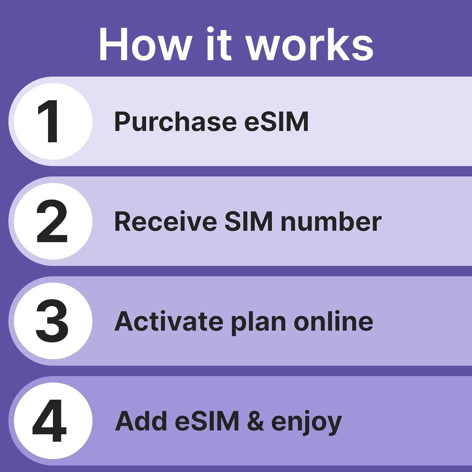 Jethro Mobile - eSIM USA, Quick Activation, 3GB High-Speed Data, Unlimited Talk, Text, & Data, Mobile Hotspot, International Calling, Prepaid Phone Plan (12 Months)