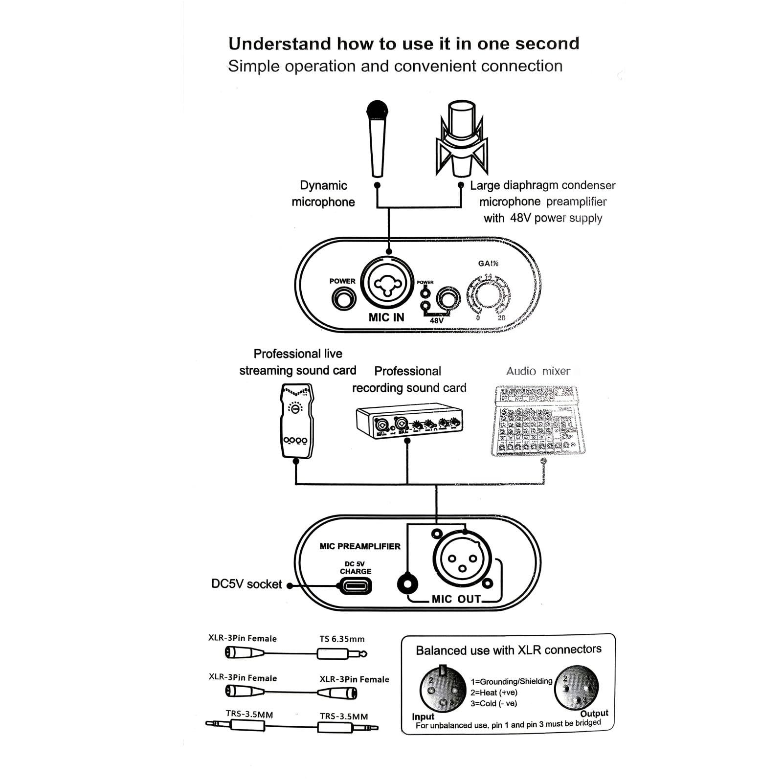 Cuifati Preamplificatore Microfonico a 2, con Alimentazione 48V e Guadagno +28dB per Microfoni Dinamici e a Condensatore