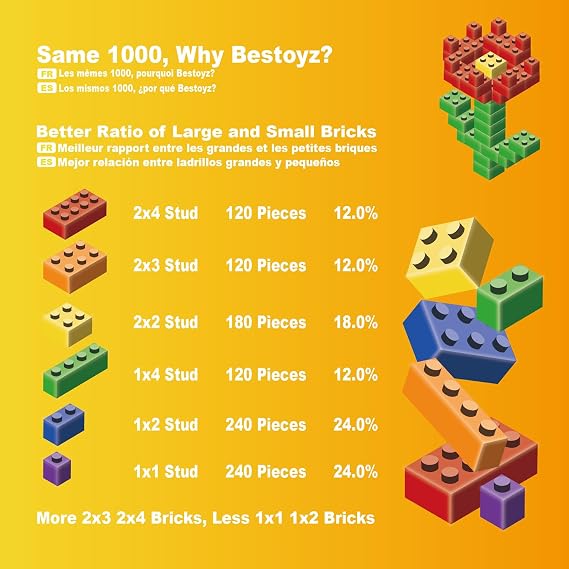 1000 Pieces Building Bricks Set + 8 Pieces of Baseplates Bundle, Pastel Colors
