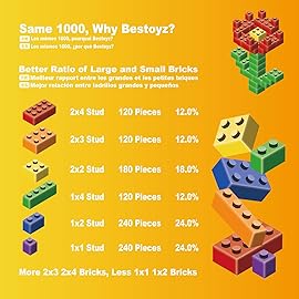 Bestoyz Building Bricks 1000 Pieces in Rainbow Colors, Classic Generic Building Blocks Toy for Boys & Girls, Educational Building Toys for Classroom, School, Toys for Kids Aged 4+