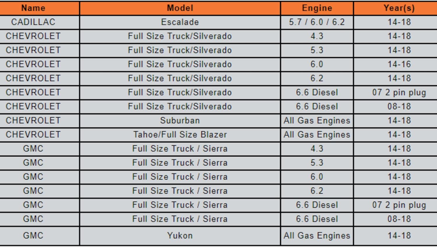 Mechman E-Series 400 Amp Black Billet Alternator For 2014-2020 GM 6.2L Truck