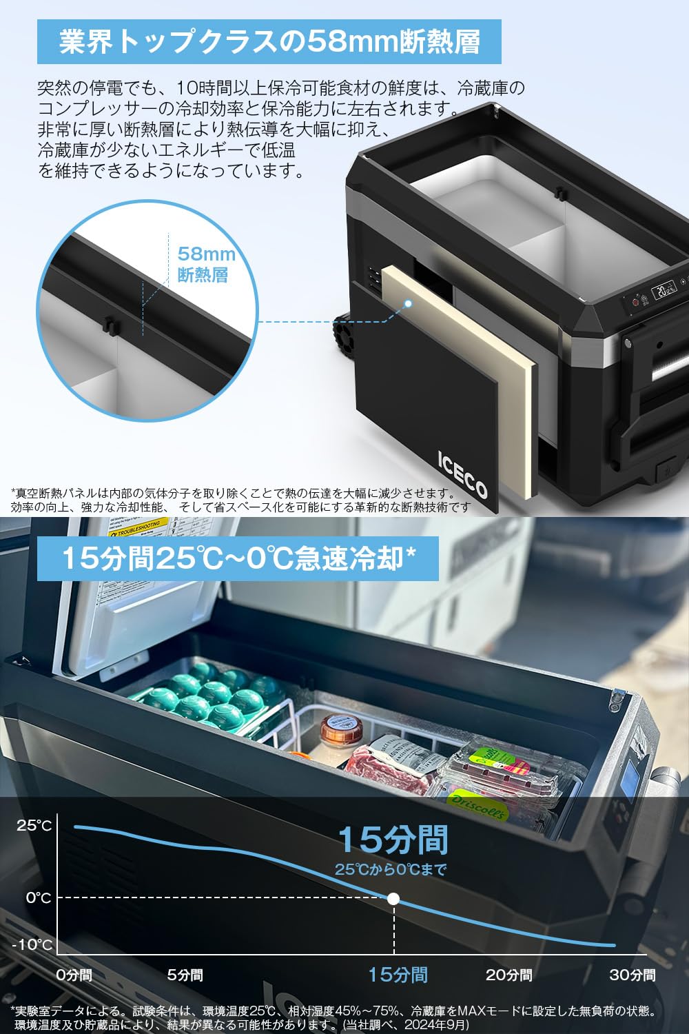 Amazon.co.jp: ICECO JP30ProS 車載冷蔵庫 30L -20℃～20℃ 急速冷凍