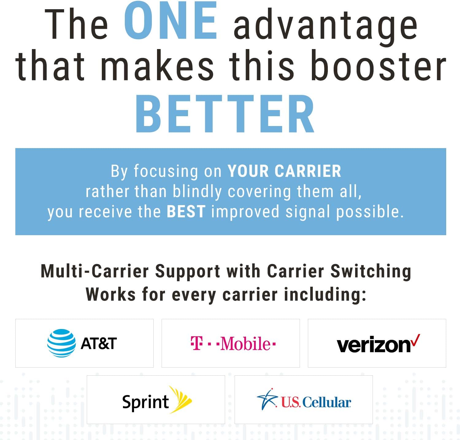 🔥 Hot Deals Cel-Fi GO X | Cell Phone Signal Booster | 1 Directional Panel Antenna Bundle Kit - All Accessories Included | Multi-Carrier Support with Carrier Switching | Up to 100 dB Multiuser Gain