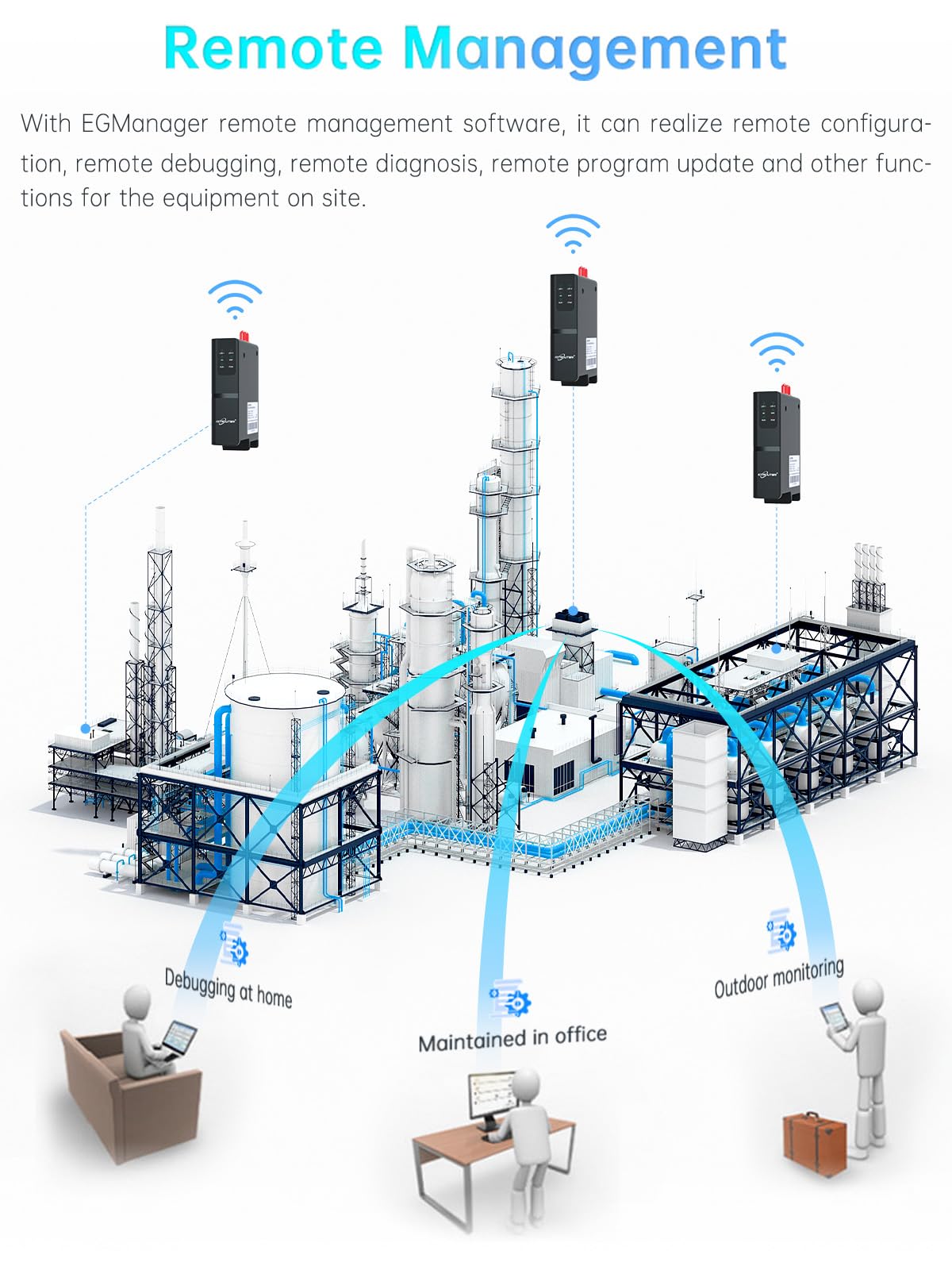 EG8200Mini-104 M2M RS485 RS232 Seriell auf 4G LTE Ethernet Industrial IOT Edge Computing Gateway, unterstützt MQTT Modbus IEC104 Protokoll & Node-RED Software SPS-Fernbedienung