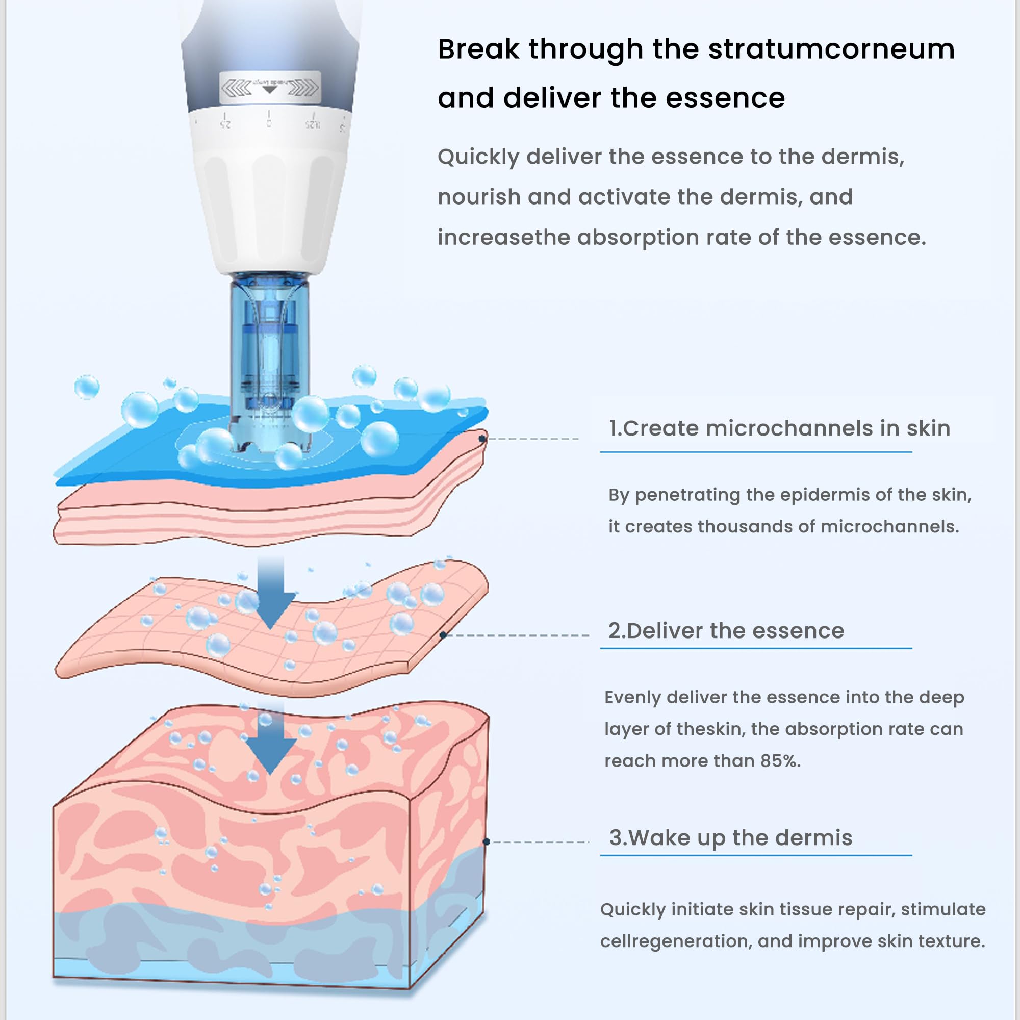 Dr Pen A11 - Penna per microneedling, per uso domestico, con micro aghi per la pelle, per uomini e donne, 0,25 mm