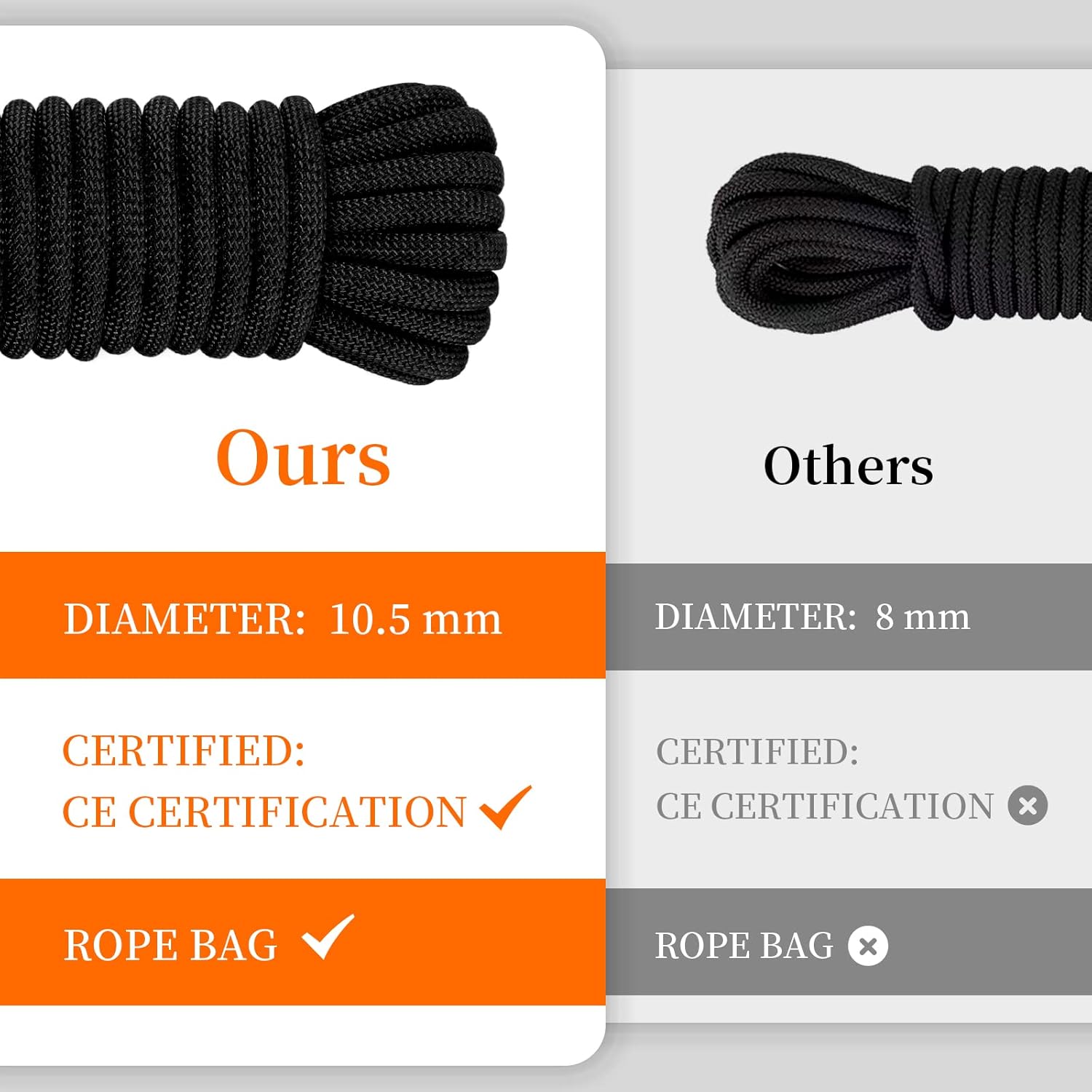 AOLEBA 10.5 mm Static Climbing Rope 10M(32ft) 20M(64ft) 30M(96ft) 50M(160ft) 70M(230ft) Outdoor Rock Climbing Rope, Escape Rope Ice Climbing Equipment Fire Rescue Parachute Rope : Sports & Outdoors