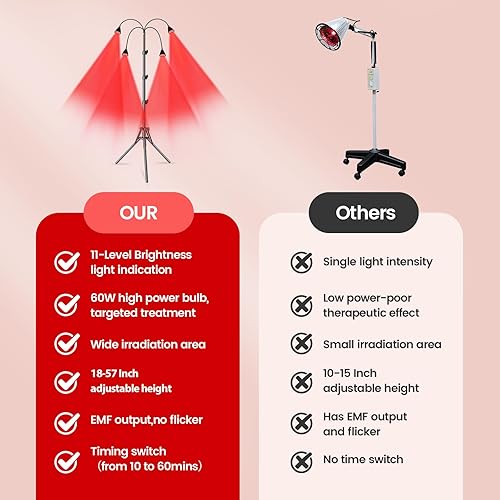 Miniatura 4 de GTKORAL Terapia de luz roja para cuerpo, dispositivo de terapia de luz infrarroja con soporte, luz roja de 660 nm y terapia de luz infrarroja