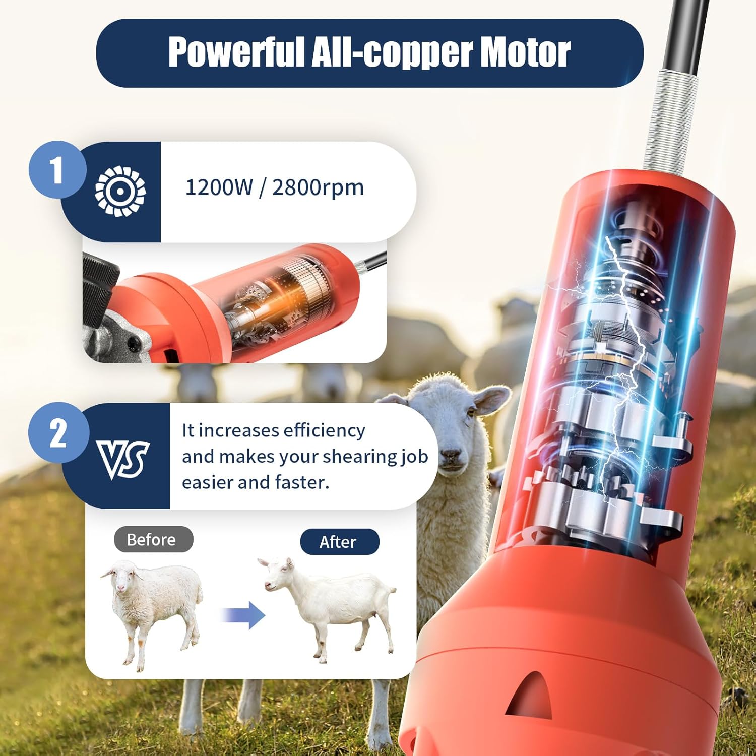 Sheep Shears, 1200W 2800RPM Professional Animal Clippers with 2 Blades, 9-Tooth Electric for Thick Horses Sheep Alpacas Goats