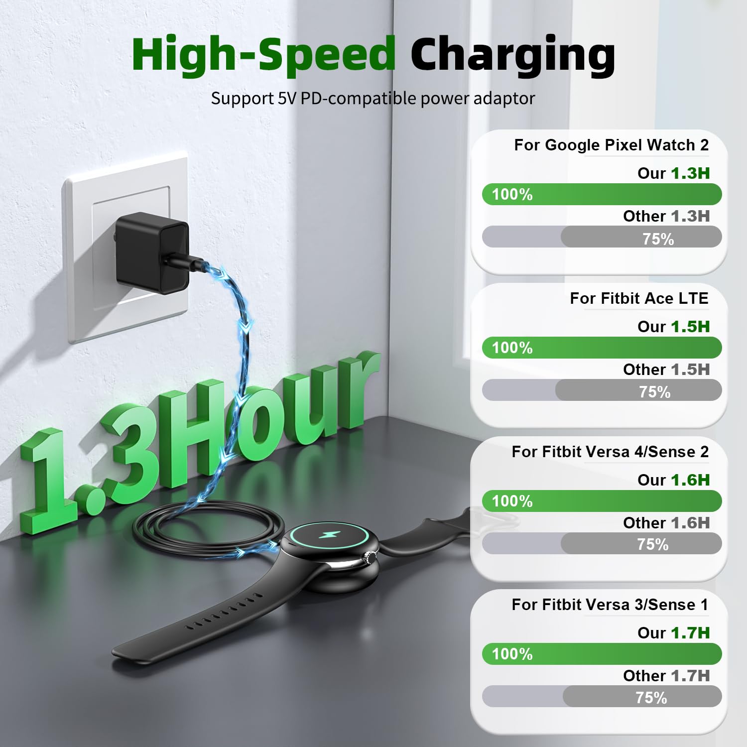 Cavo Ricarica Magnetica Per Google Pixel Watch 3/2 E Fitbit - 3.3Ft, Tipo-C, Compatibile Con Versa4/Sense2 - Foto 3