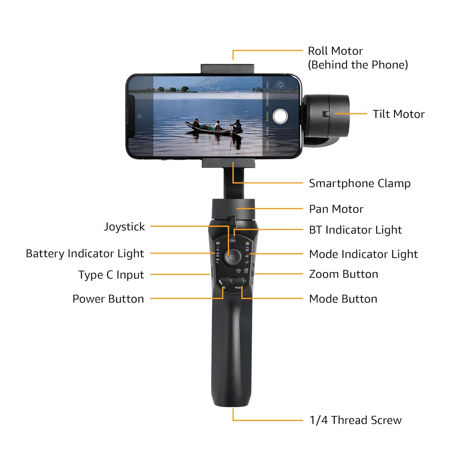 Diagram of Amazon Basics Gimbal components