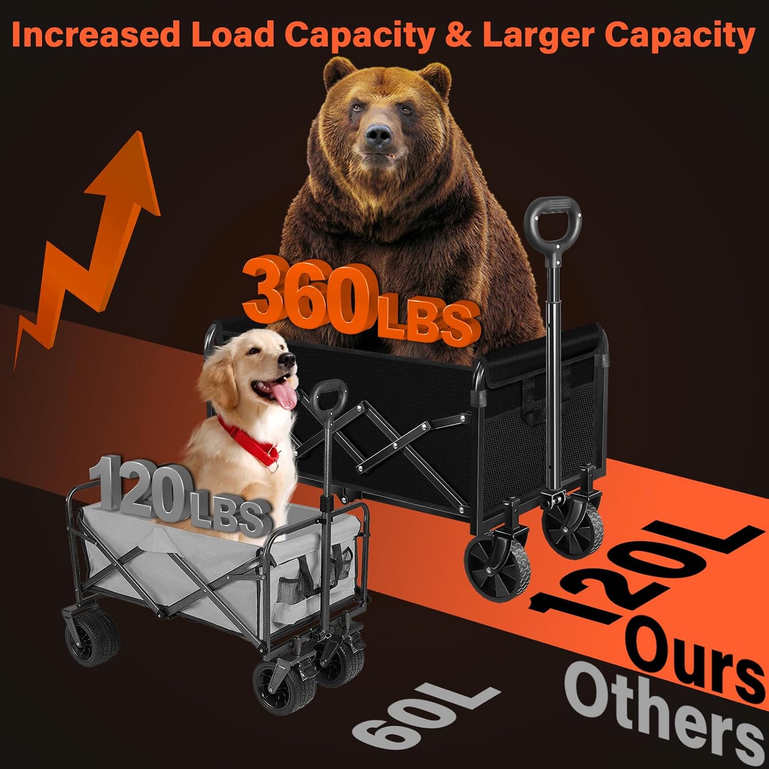 Wagons Cart Foldable with Wheels Collapsible: 360LBS Portable Heavy Duty Folding Grocery Wagon Cart for Shopping Camping - All Terrain Rolling Utility Wagon for Groceries Outdoor Sports