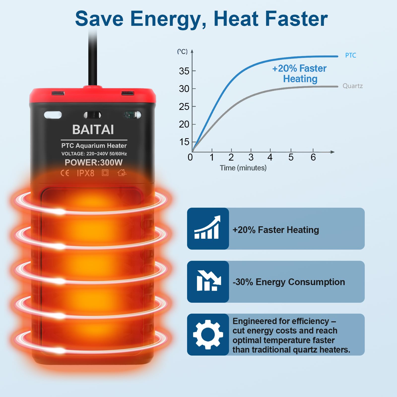 BAITAI 300W Aquarium Heater, PTC Submersible Fish Tank Heater with External LED Thermostat Controller - Image 4