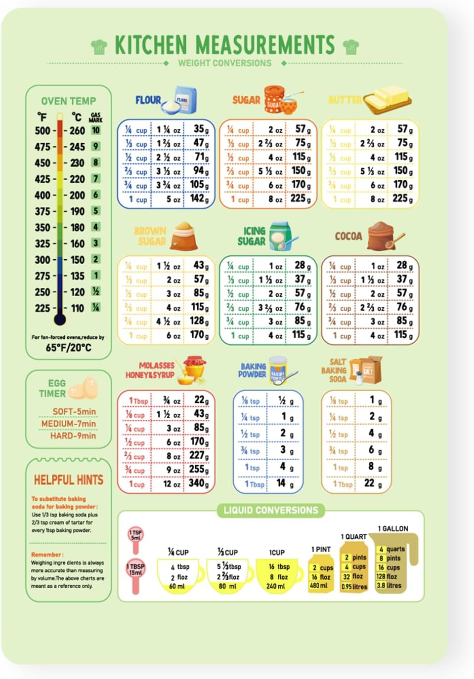 LUTER Kitchen Conversion Chart Magnet, Metric Conversion Chart for Cooking Measurement Chart Metric Conversion Guide Measuring Weight Temperature Kitchen Baking Cookbook Accessories