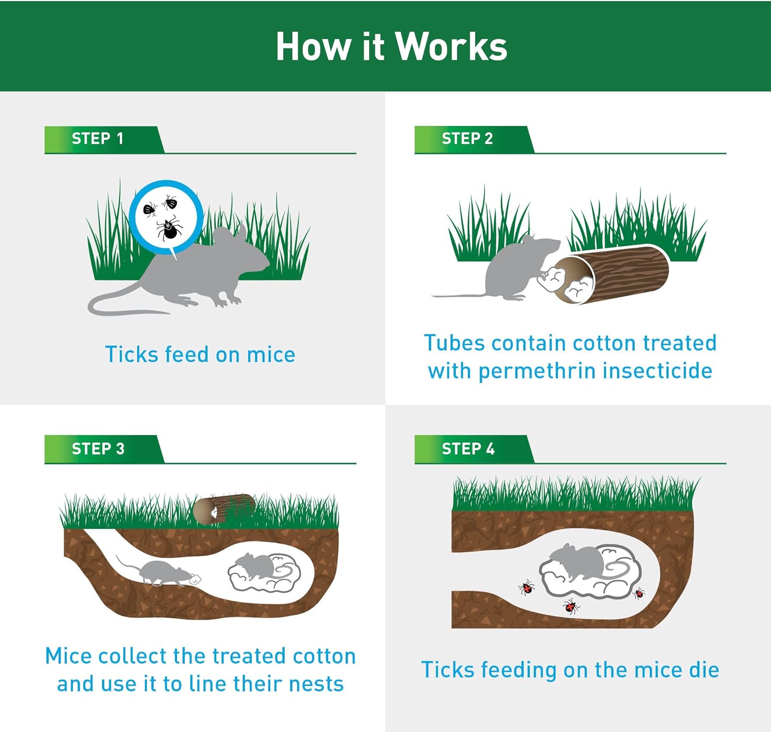 Thermacell Tick Control Tubes for Yards; Protects 1/4 Acre from Ticks; No Spray, No Granules, No Mess; Environmentally Friendly Alternative to Tick Spray & Tick Repellent