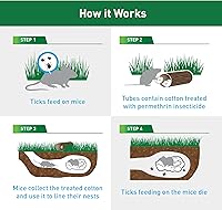 Vista 4 de Thermacell - Tubos de control de garrapatas, varios tamaños