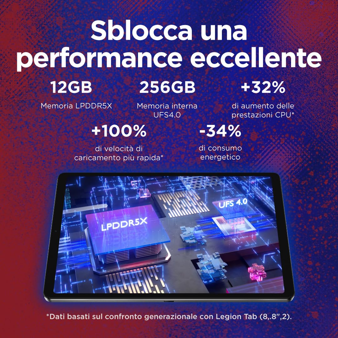 Lenovo Legion Tab con Google Gemini - Tablet Gaming 8.8" | 2.5K 165Hz, Processore Qualcomm Snapdragon 8 Gen 3, RAM 12GB LPDDR5x, Memoria 256GB, Wi-Fi 7, Android 14, Eclipse Black