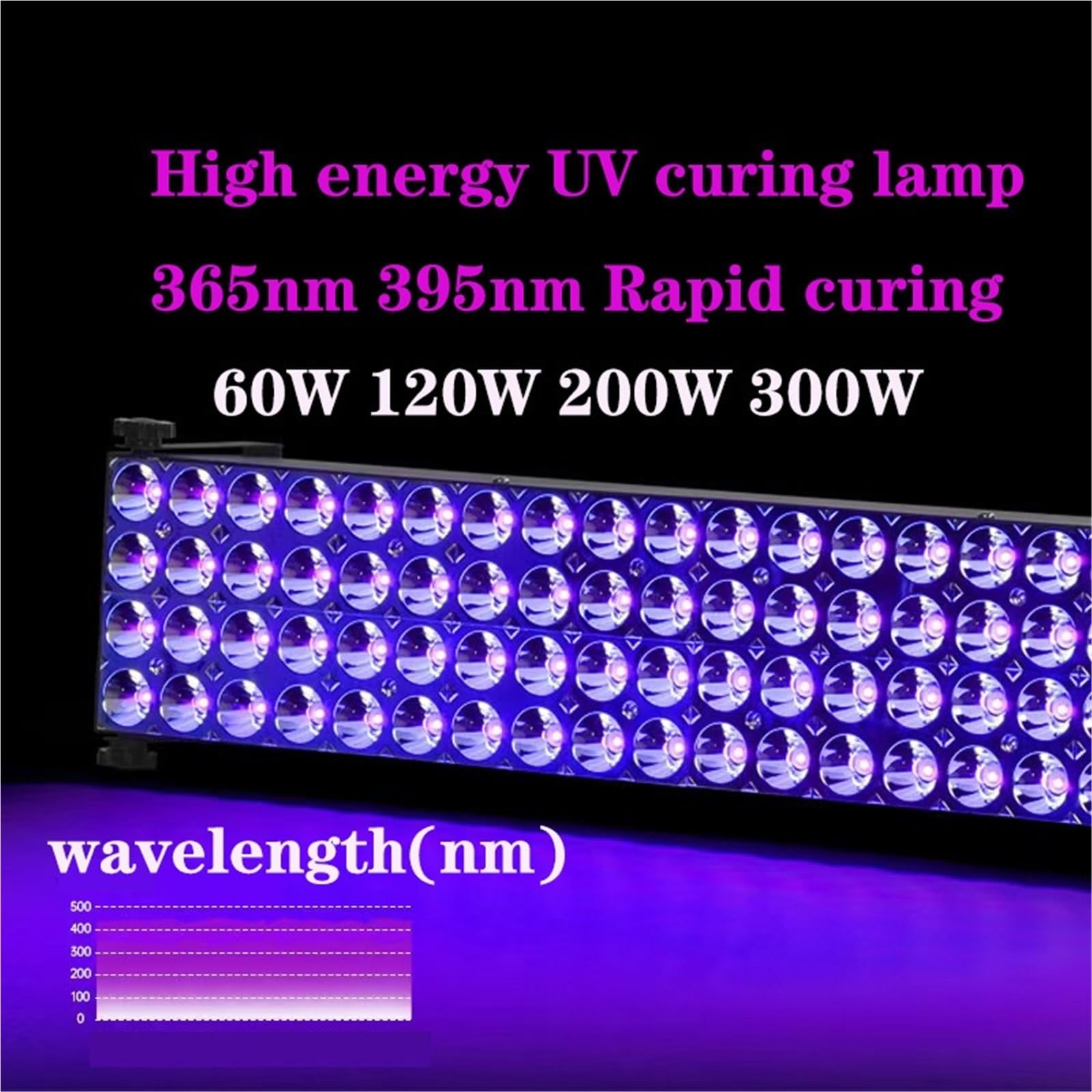 Lampa utwardzająca UV LED Przenośna lampa utwardzająca UV 200 W 395 nm 365 Bezcieniowa do kleju Detekcja fluorescencji na sucho(395nm)
