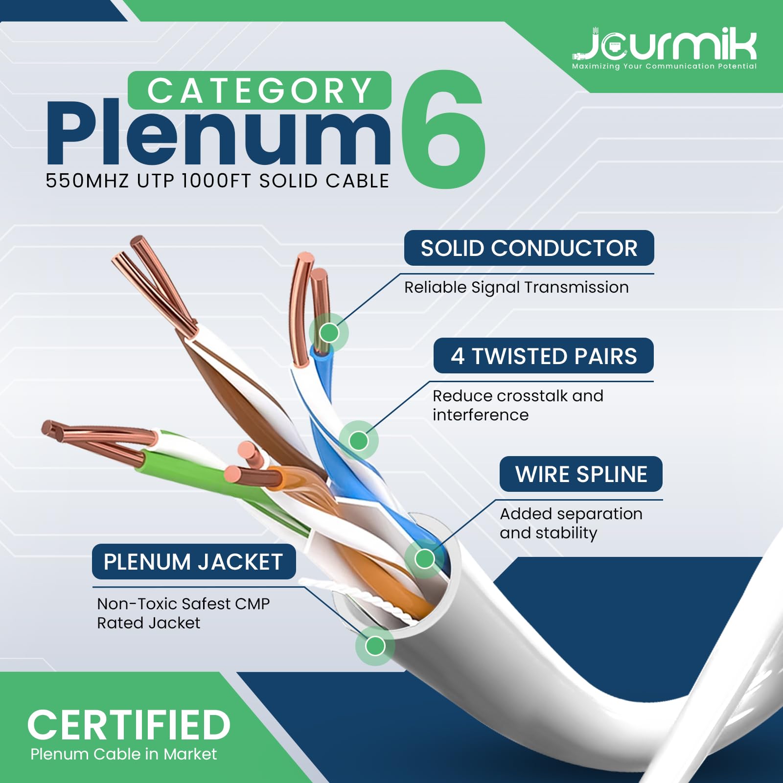 Jourmik | Câble plénum Cat6 de 304,8 m | Certifié DSX-8000, 23AWG, UTP, 550 MHz, 10 Gbit/s | Câble Ethernet CMP 100 % résistant au feu | Câble Ethernet Cat 6 le plus certifié pour la mise en réseau