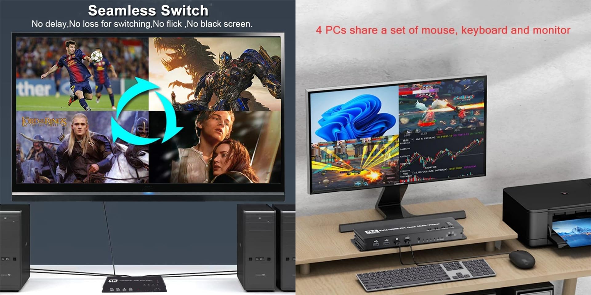 4K HDMI KVM Switch 4x1 Quad Multi Viewer 4 in 1 Out KVM HDMI Processor Screen Multiviewer Seamless for 4 PC Share Mouse Keyboard