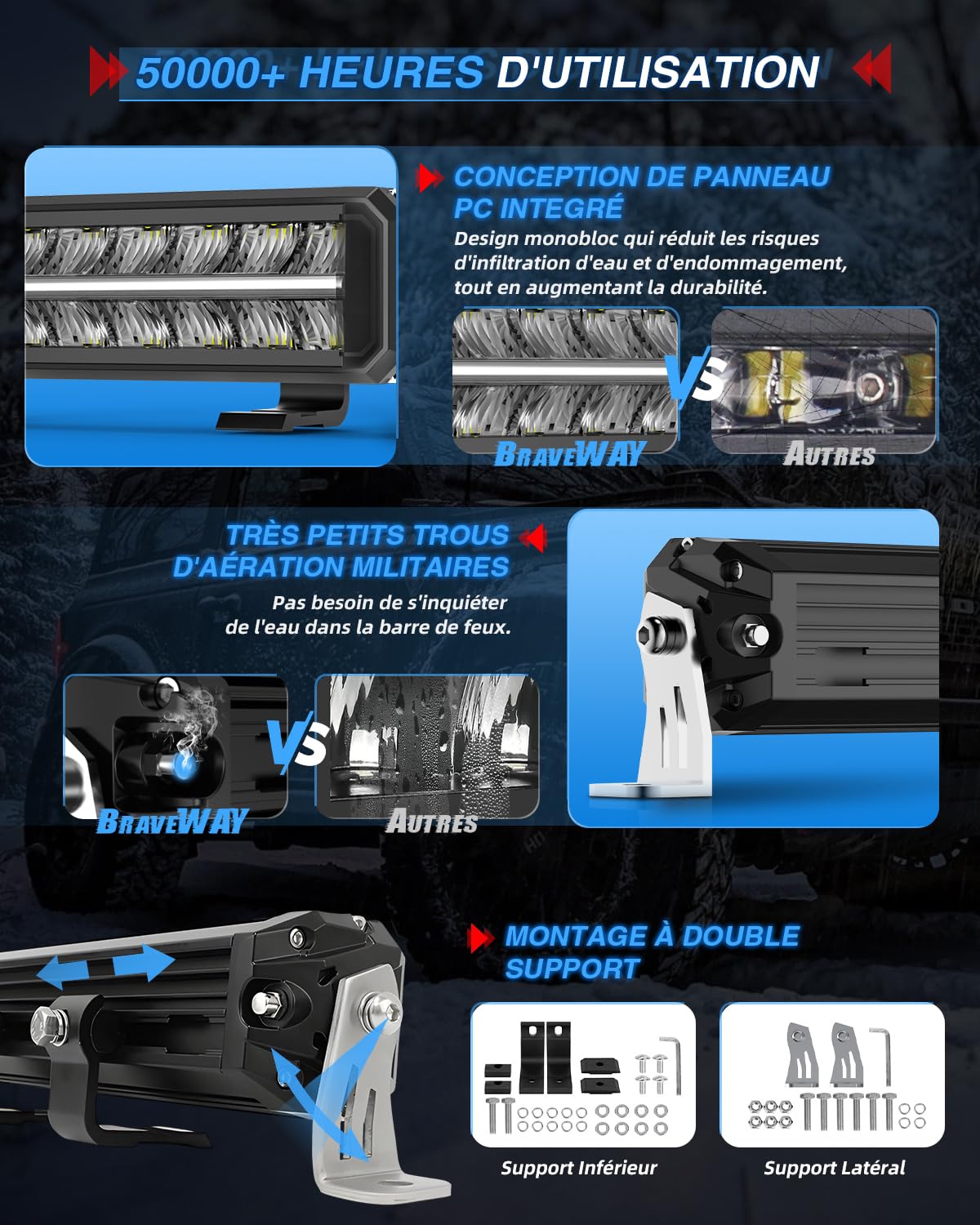 BraveWAY Rampe LED 4x4 20'' 60W 4 Rangées 6500K