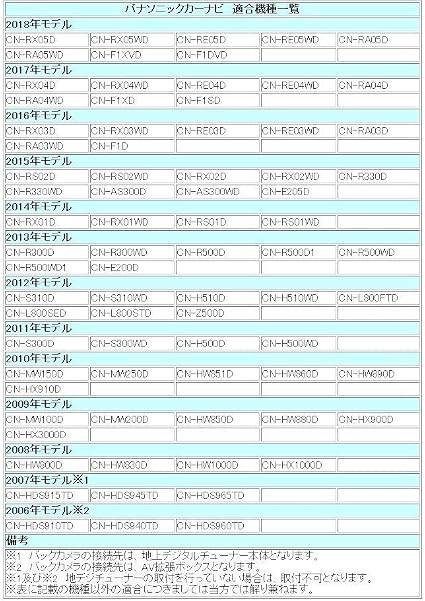 Amazon Cn Re03wd 対応 Ccd バックカメラ Cy Rc90kd 互換品 バックカメラ パナソニック バックカメラ本体 車 バイク