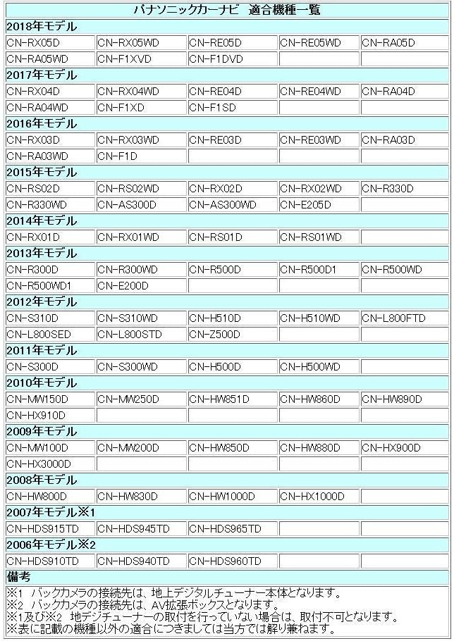 Amazon Cn S310d 対応 Ccd バックカメラ Cy Rc90kd 互換品 バックカメラ パナソニック バックカメラ本体 車 バイク