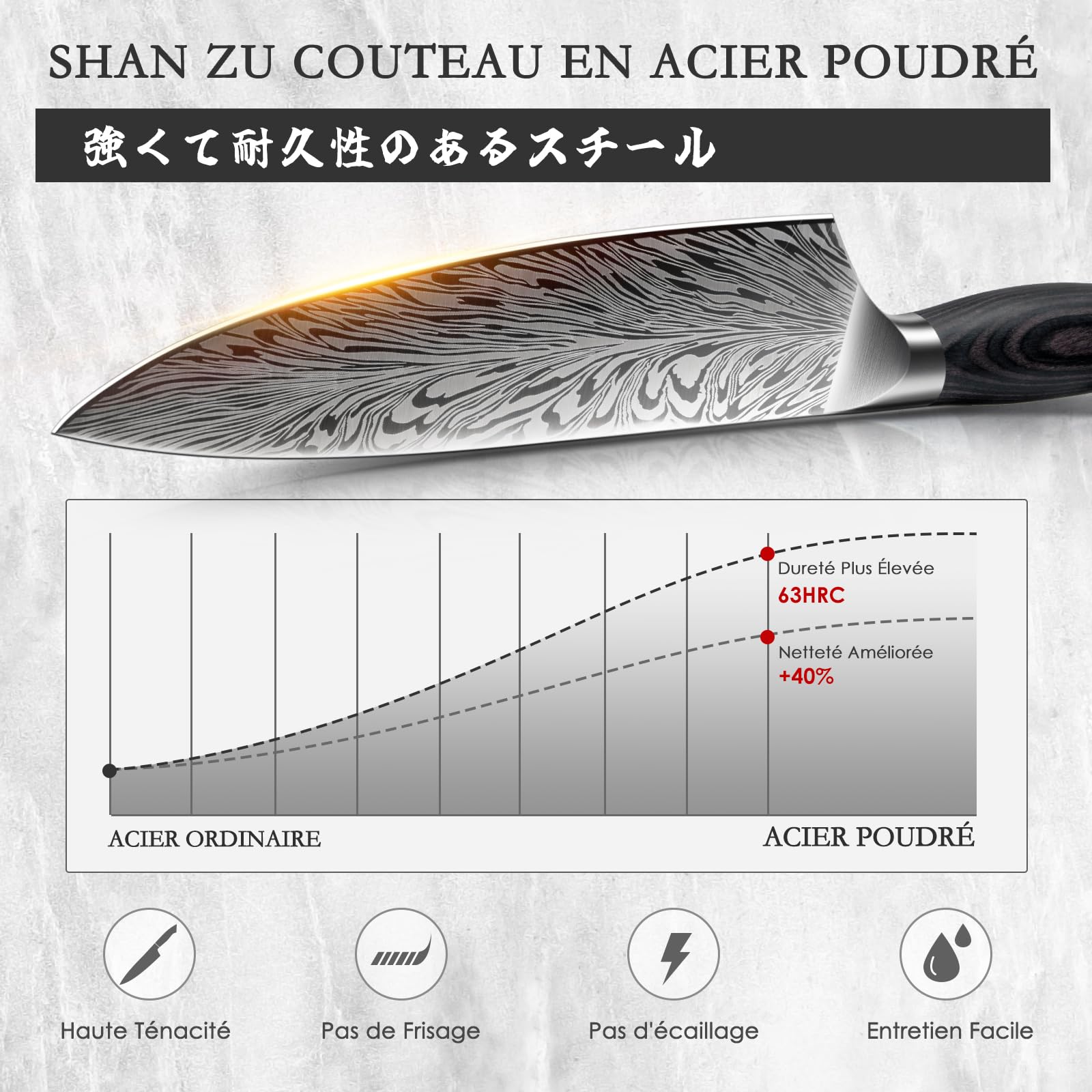 SHAN ZU Couteau de Chef en Acier Poudré, 20cm Couteaux de Cuisine Japonais, Couteau Ultra Tranchants, Lame en Acier à Haute Teneur en Carbone avec Manche Ergonomique en Bois de Pakka - KORAKA Series