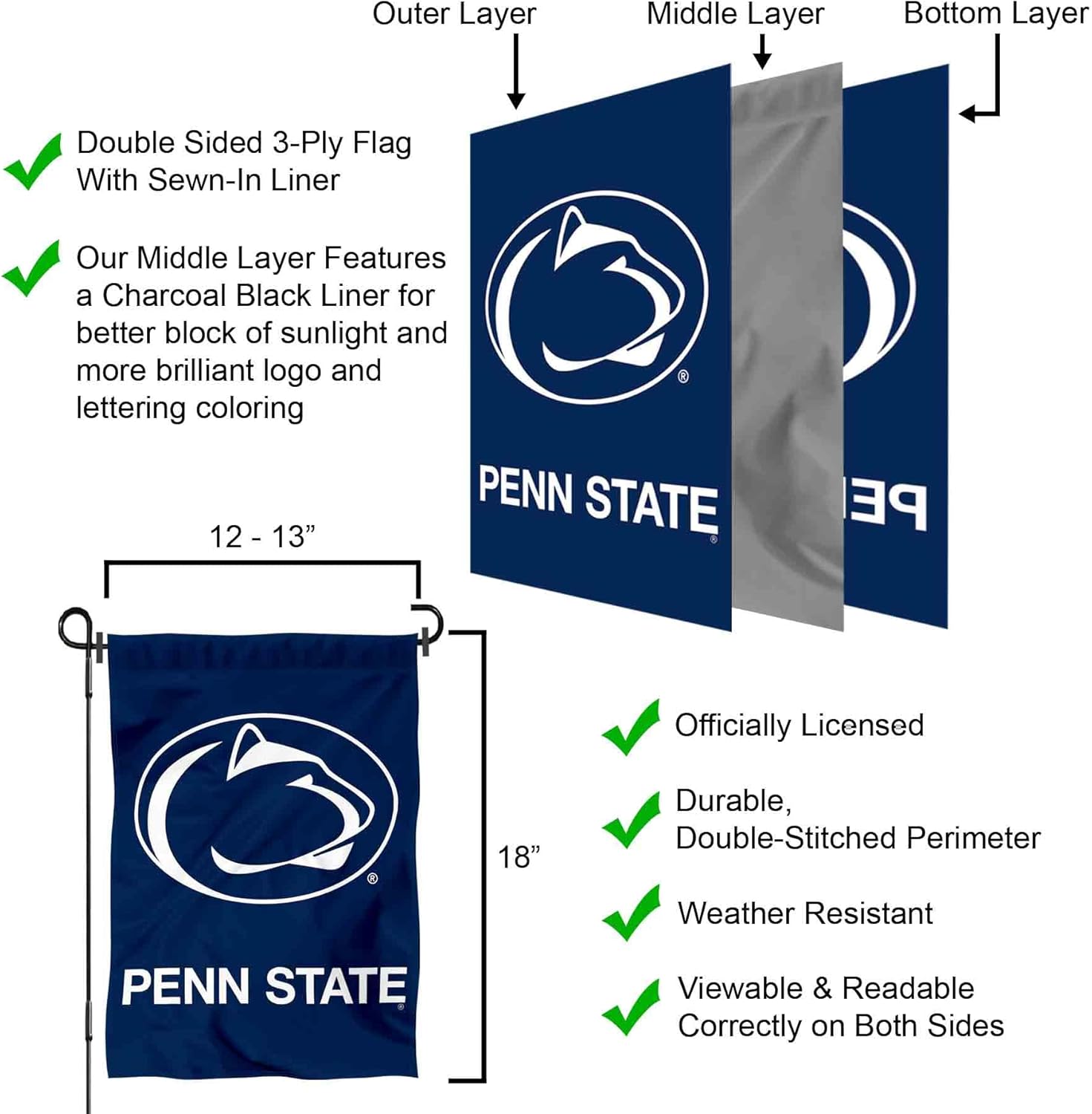 College Flags & Banners Co. Penn State Nittany Lions Blue Garden Flag - Image 6