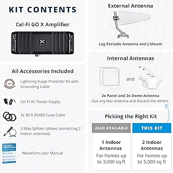 Amazon.com: CEL-FI GO X G32 | Cell Phone Booster for Home