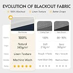 FMFUNCTEX 100% White Blackout Curtains for Bedroom, White Weave Textured Curtains 84 Inches Long for Living Room Darkening Thermal Insulated Curtains, Solid Black Out Drapes Grommet 2 Panels