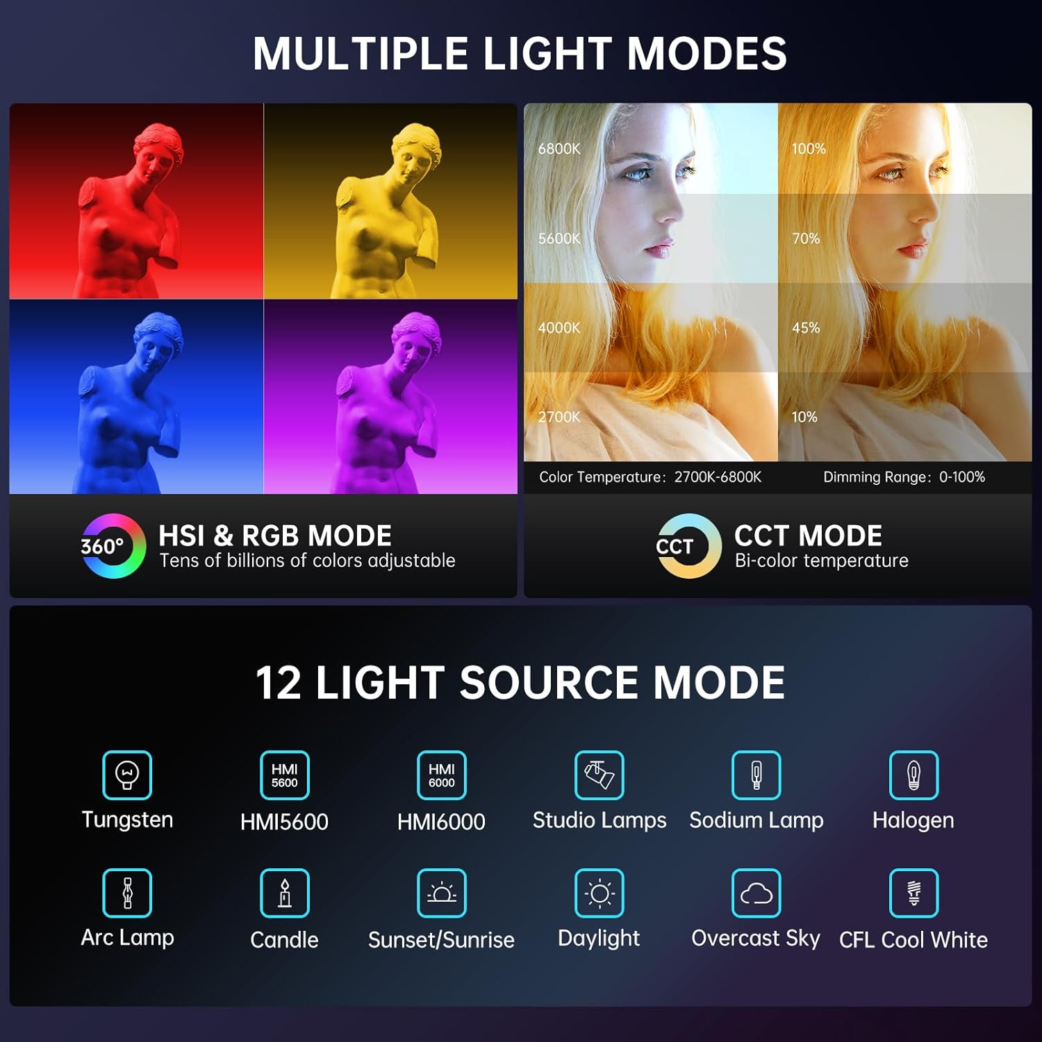 GVM 60W Portable Studio Lights, RGBWW COB LED Video Light with Batteries, 2700K~6800K 360°Full Color Photography Lighting for Video Recording Streaming Portrait Outdoor, CRI≥97 16 Scenes APP Control