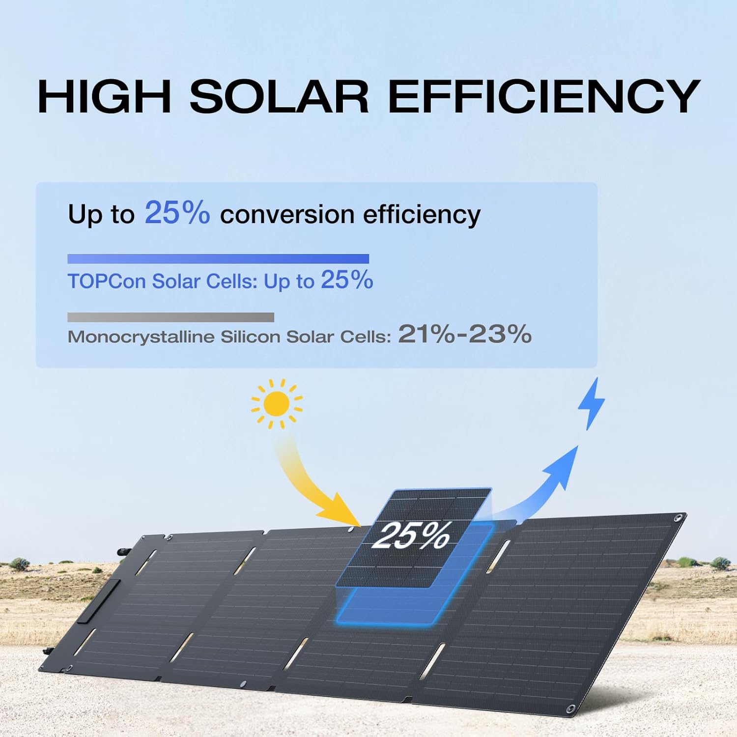 EF ECOFLOW 60W Portable Solar Panel, 25% High Conversion Efficiency N-Type Solar Cell for Power Stations, Camping, Backup Lightweight Foldable Hangable Solar Panel with Snap Hook, IP68 Waterproof