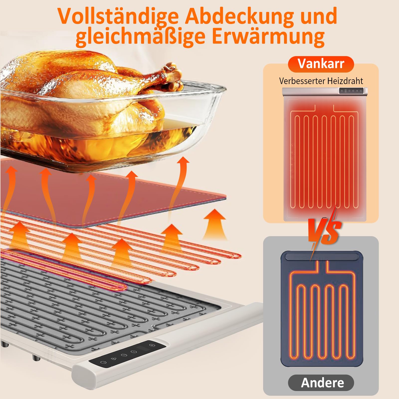 Elektrische Warmhalteplatte für Speisen, 40-120℃ Speisenwärmer Elektrisch Wärmeplatte Essen Faltbare Silikon Warmhaltetablett mit Nano-Silikonmaterial Heizplatte Warm Halten oder Auftauen
